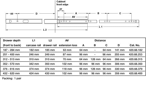 17mm Single Extension Ball Bearing Drawer Runners 250mm